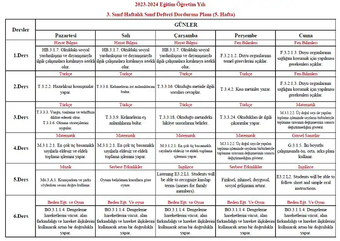 2023-2024 Yılı 3. Sınıf 5. Hafta Sınıf Defteri Doldurma Planı