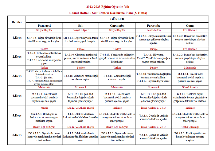 2022-2023 Yılı 4. Sınıf 5. Hafta Sınıf Defteri Doldurma Planı