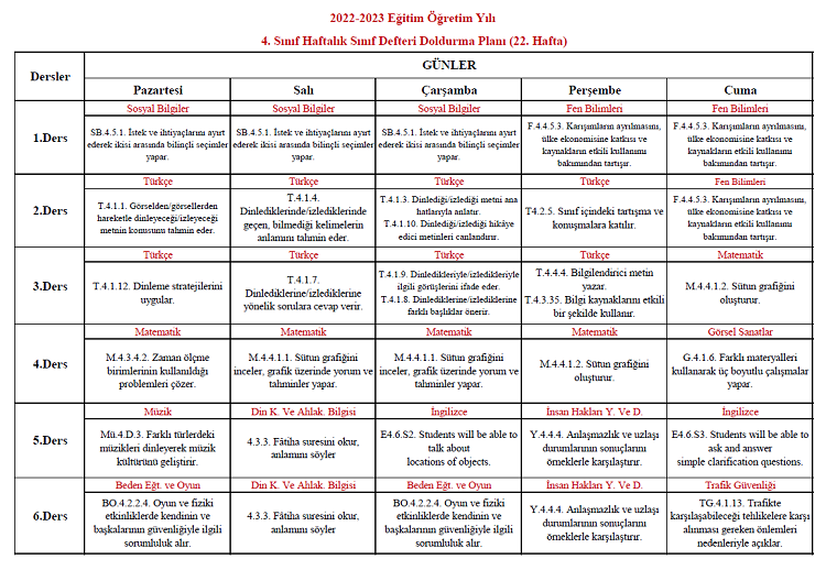 2022-2023 Yılı 4. Sınıf 22. Hafta Sınıf Defteri Doldurma Planı