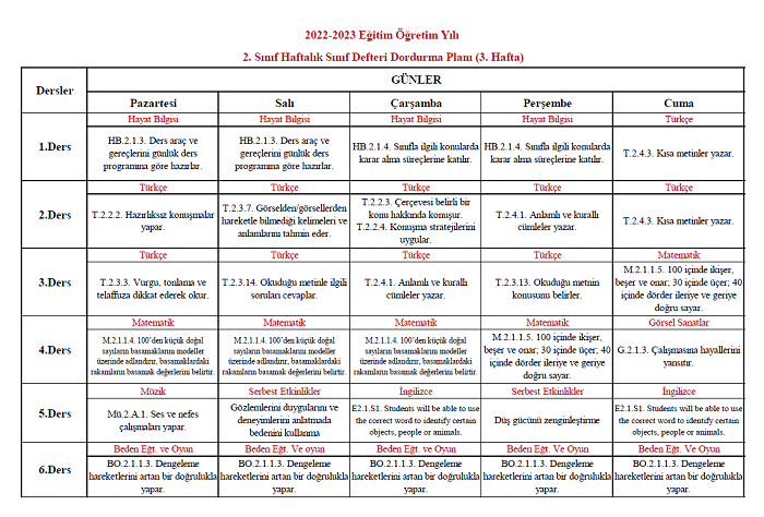 2022-2023 Yılı 2. Sınıf 3. Hafta Sınıf Defteri Doldurma Planı