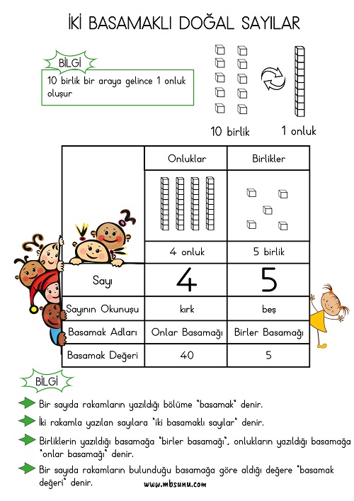 2. Sınıf Matematik İki Basamaklı Doğal Sayılar Afişi