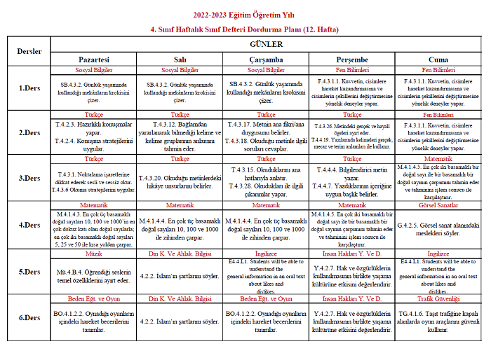 2022-2023 Yılı 4. Sınıf 12. Hafta Sınıf Defteri Doldurma Planı