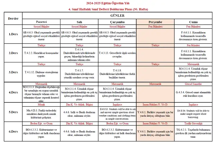 2024-2025 Yılı 4. Sınıf 30. Hafta Sınıf Defteri Doldurma Planı