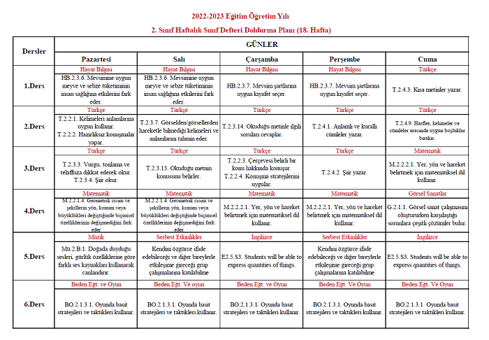 2022-2023 Yılı 2. Sınıf 18. Hafta Sınıf Defteri Doldurma Planı