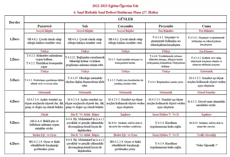 2022-2023 Yılı 4. Sınıf 27. Hafta Sınıf Defteri Doldurma Planı