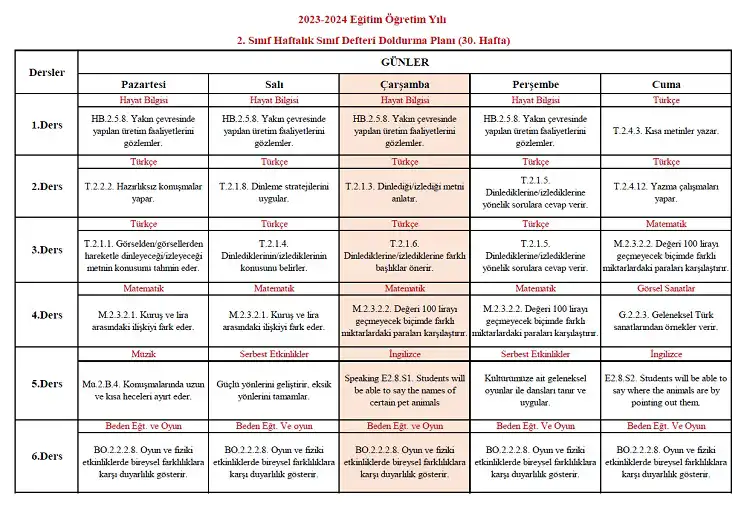 2023-2024 Yılı 2. Sınıf 30. Hafta Sınıf Defteri Doldurma Planı