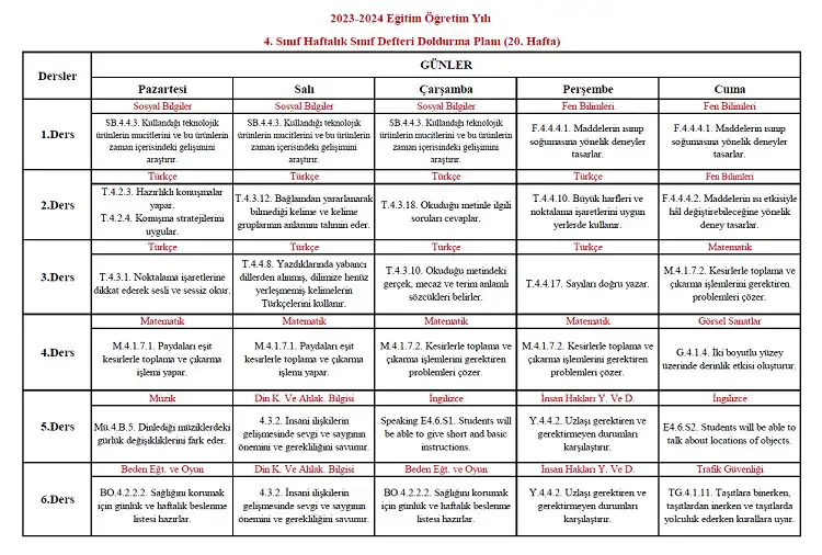2023-2024 Yılı 4. Sınıf 20. Hafta Sınıf Defteri Doldurma Planı