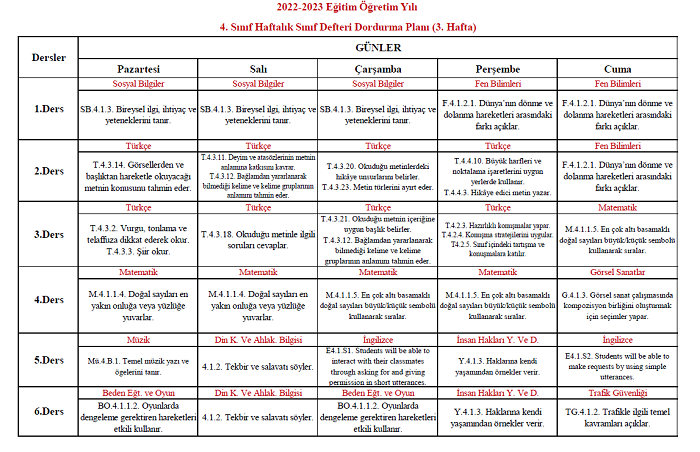 2022-2023 Yılı 4. Sınıf 3. Hafta Sınıf Defteri Doldurma Planı