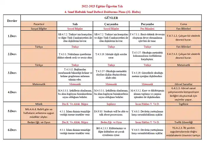 2022-2023 Yılı 4. Sınıf 32. Hafta Sınıf Defteri Doldurma Planı