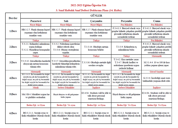 2022-2023 Yılı 3. Sınıf 14. Hafta Sınıf Defteri Doldurma Planı