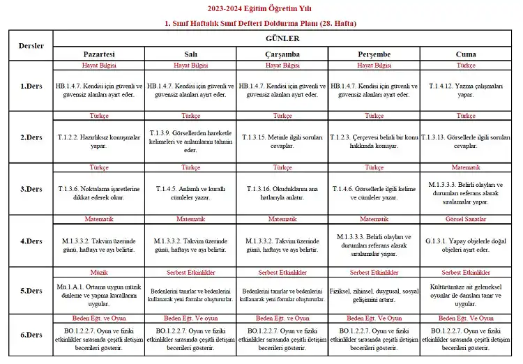 2023-2024 Yılı 1. Sınıf 28. Hafta Sınıf Defteri Doldurma Planı