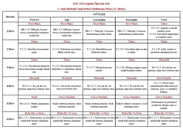 2023-2024 Yılı 1. Sınıf 32. Hafta Sınıf Defteri Doldurma Planı
