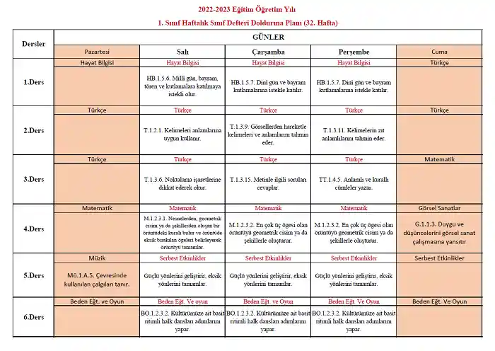 2022-2023 Yılı 1. Sınıf 32. Hafta Sınıf Defteri Doldurma Planı