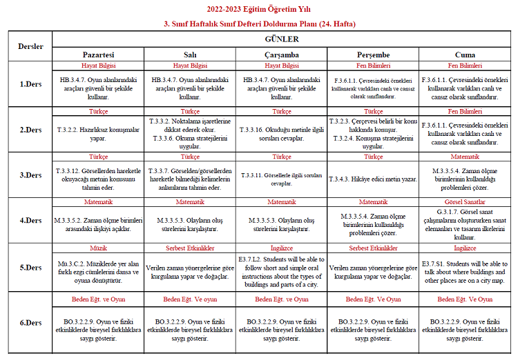 2022-2023 Yılı 3. Sınıf 24. Hafta Sınıf Defteri Doldurma Planı