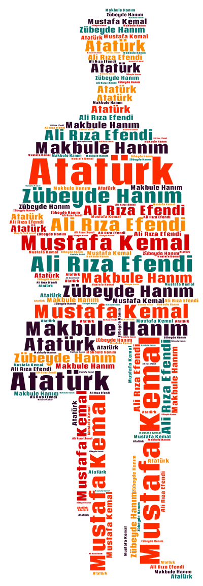 Atatürk ve Ailesi Kelime Kolajı