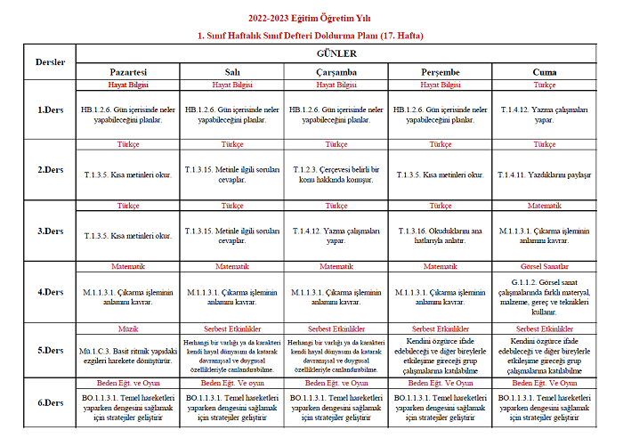 2022-2023 Yılı 1. Sınıf 17. Hafta Sınıf Defteri Doldurma Planı
