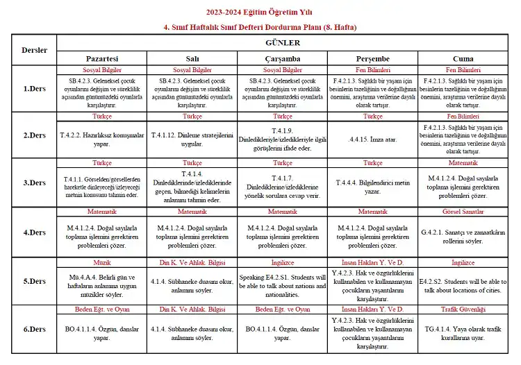 2023-2024 Yılı 4. Sınıf 8. Hafta Sınıf Defteri Doldurma Planı
