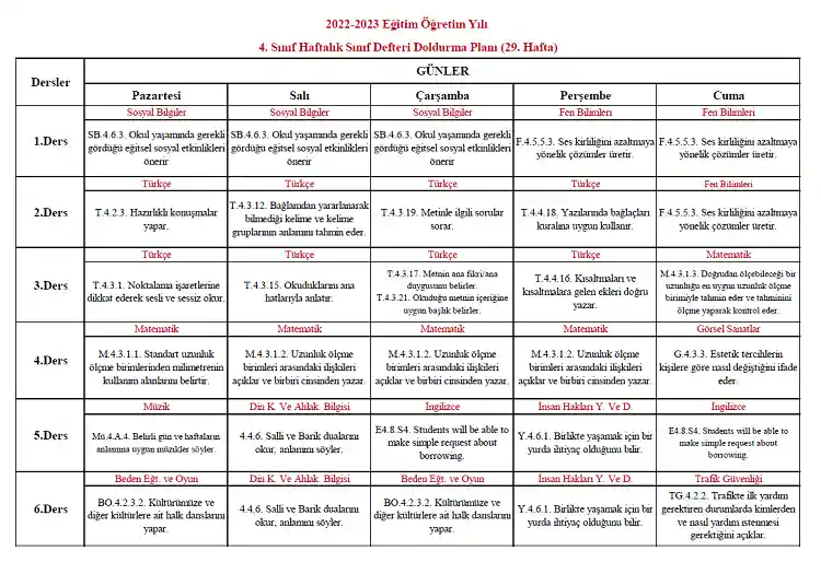 2022-2023 Yılı 4. Sınıf 29. Hafta Sınıf Defteri Doldurma Planı