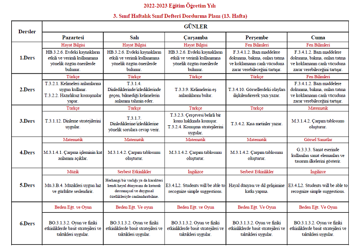 2022-2023 Yılı 3. Sınıf 13. Hafta Sınıf Defteri Doldurma Planı