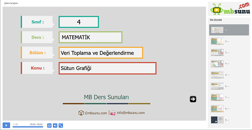 4.Sınıf Matematik Sütun Grafiği Sunusu