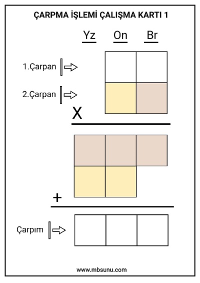 3. Sınıf Matematik - Çarpma İşlemi Yaz Sil Çalışma Kartı