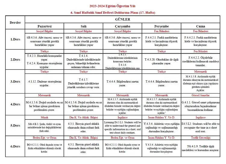 2023-2024 Yılı 4. Sınıf 17. Hafta Sınıf Defteri Doldurma Planı