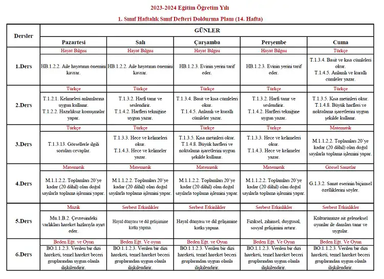 2023-2024 Yılı 1. Sınıf 14. Hafta Sınıf Defteri Doldurma Planı