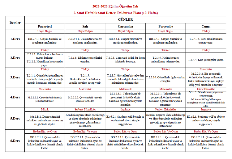 2022-2023 Yılı 2. Sınıf 19. Hafta Sınıf Defteri Doldurma Planı