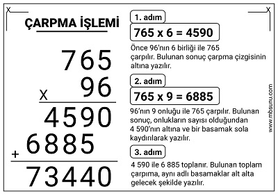 4. Sınıf Matematik - Çarpma İşlemi Posteri