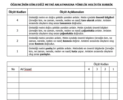 Öğrencinin Dinlediği Metni Anlatmasına Yönelik Holistik Rubrik Gözlem Formu