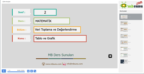 2.Sınıf Matematik - Tablo ve Grafik Sunusu