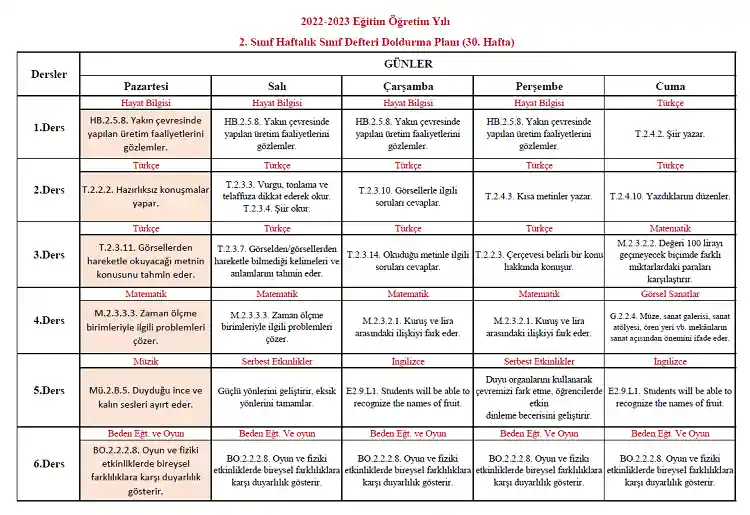 2022-2023 Yılı 2. Sınıf 30. Hafta Sınıf Defteri Doldurma Planı
