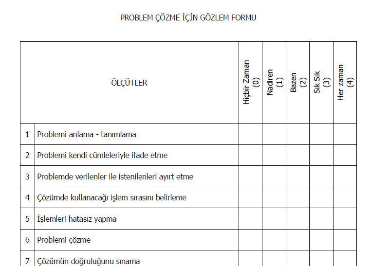 Problem Çözme İçin Gözlem Formu