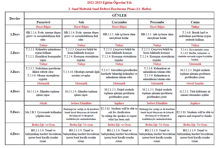 2022-2023 Yılı 2. Sınıf 11. Hafta Sınıf Defteri Doldurma Planı