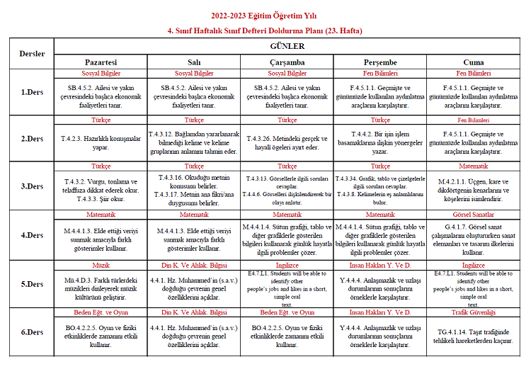 2022-2023 Yılı 4. Sınıf 23. Hafta Sınıf Defteri Doldurma Planı