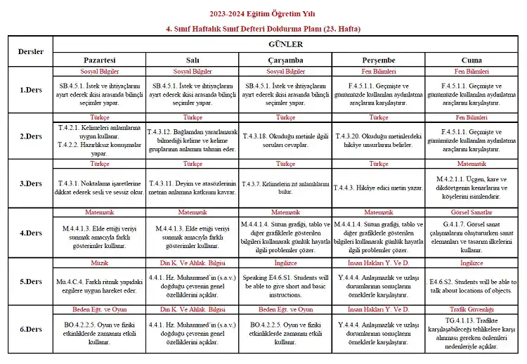 2023-2024 Yılı 4. Sınıf 23. Hafta Sınıf Defteri Doldurma Planı