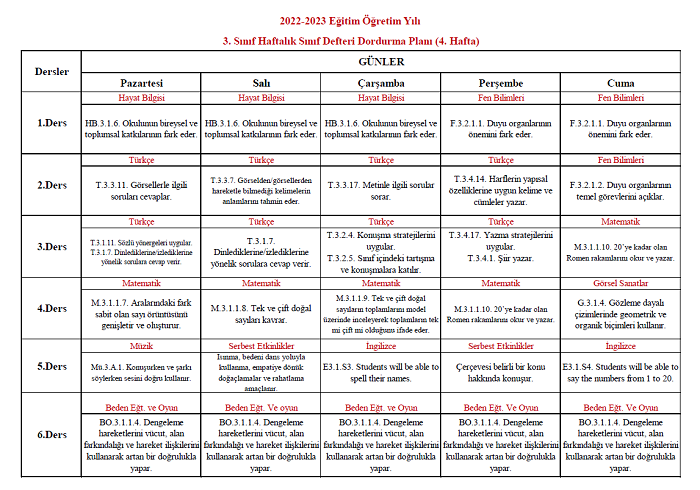 2022-2023 Yılı 3. Sınıf 4. Hafta Sınıf Defteri Doldurma Planı