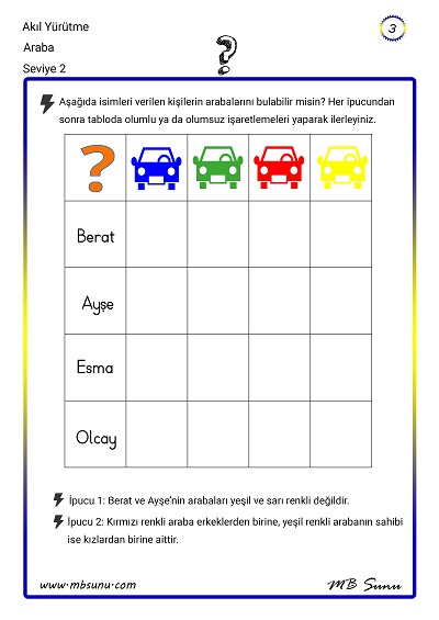 Seviye 2 - Akıl Yürütme Zeka Etkinliği 3 - Araba
