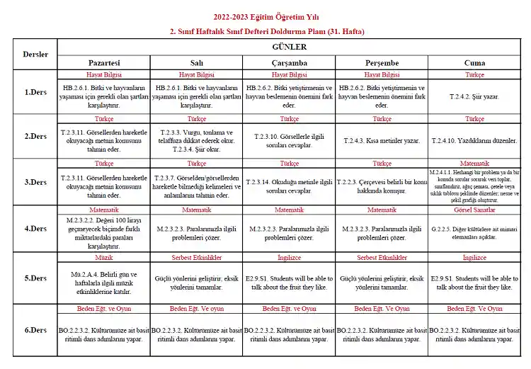 2022-2023 Yılı 2. Sınıf 31. Hafta Sınıf Defteri Doldurma Planı