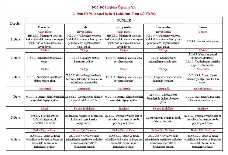 2022-2023 Yılı 2. Sınıf 29. Hafta Sınıf Defteri Doldurma Planı
