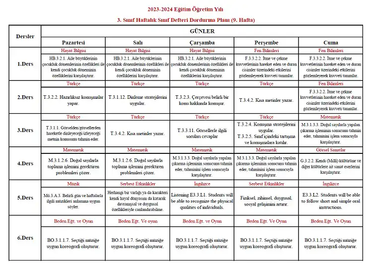 2023-2024 Yılı 3. Sınıf 9. Hafta Sınıf Defteri Doldurma Planı