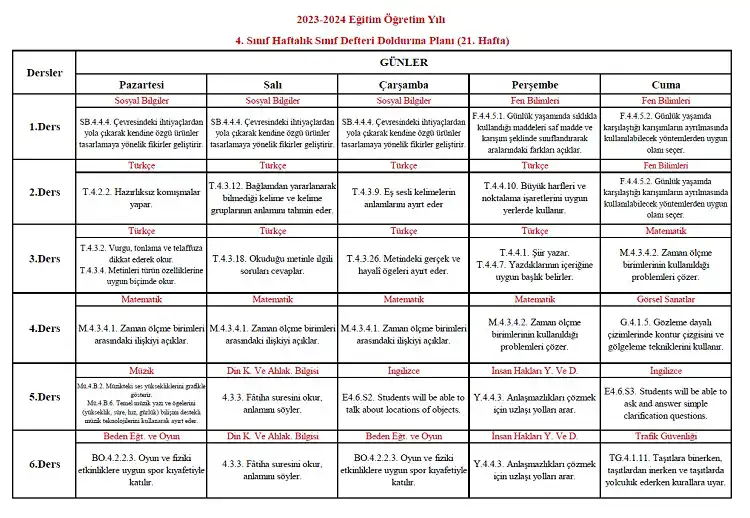 2023-2024 Yılı 4. Sınıf 21. Hafta Sınıf Defteri Doldurma Planı