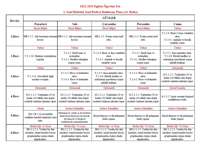 2022-2023 Yılı 1. Sınıf 14. Hafta Sınıf Defteri Doldurma Planı
