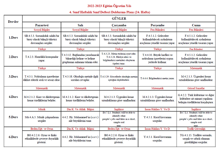 2022-2023 Yılı 4. Sınıf 24. Hafta Sınıf Defteri Doldurma Planı