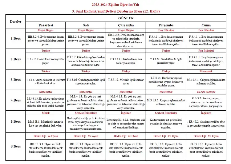 2023-2024 Yılı 3. Sınıf 12. Hafta Sınıf Defteri Doldurma Planı
