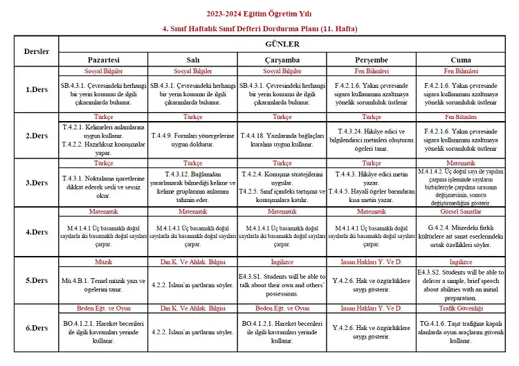 2023-2024 Yılı 4. Sınıf 11. Hafta Sınıf Defteri Doldurma Planı