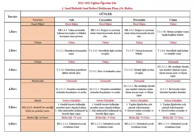 2022-2023 Yılı 1. Sınıf 34. Hafta Sınıf Defteri Doldurma Planı