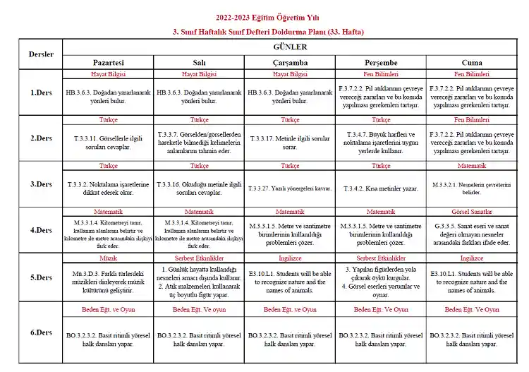 2022-2023 Yılı 3. Sınıf 33. Hafta Sınıf Defteri Doldurma Planı