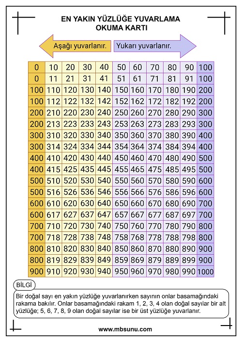 3. Sınıf Matematik - En Yakın Yüzlüğe Yuvarlama Okuma Kartı