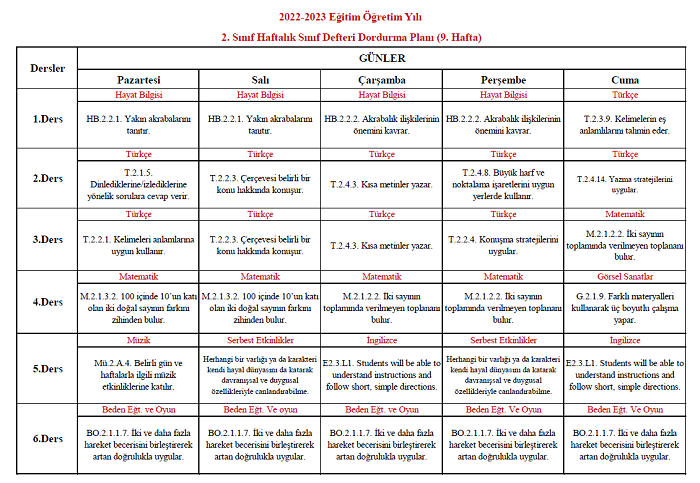 2022-2023 Yılı 2. Sınıf 9. Hafta Sınıf Defteri Doldurma Planı